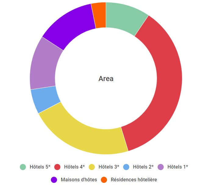 Ouarzazate touriste asiatique infograme